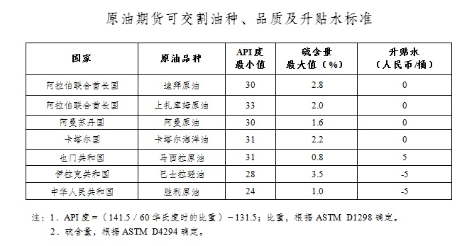 中国原油期货投资机会